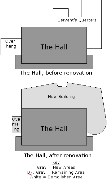 The Hall Layout